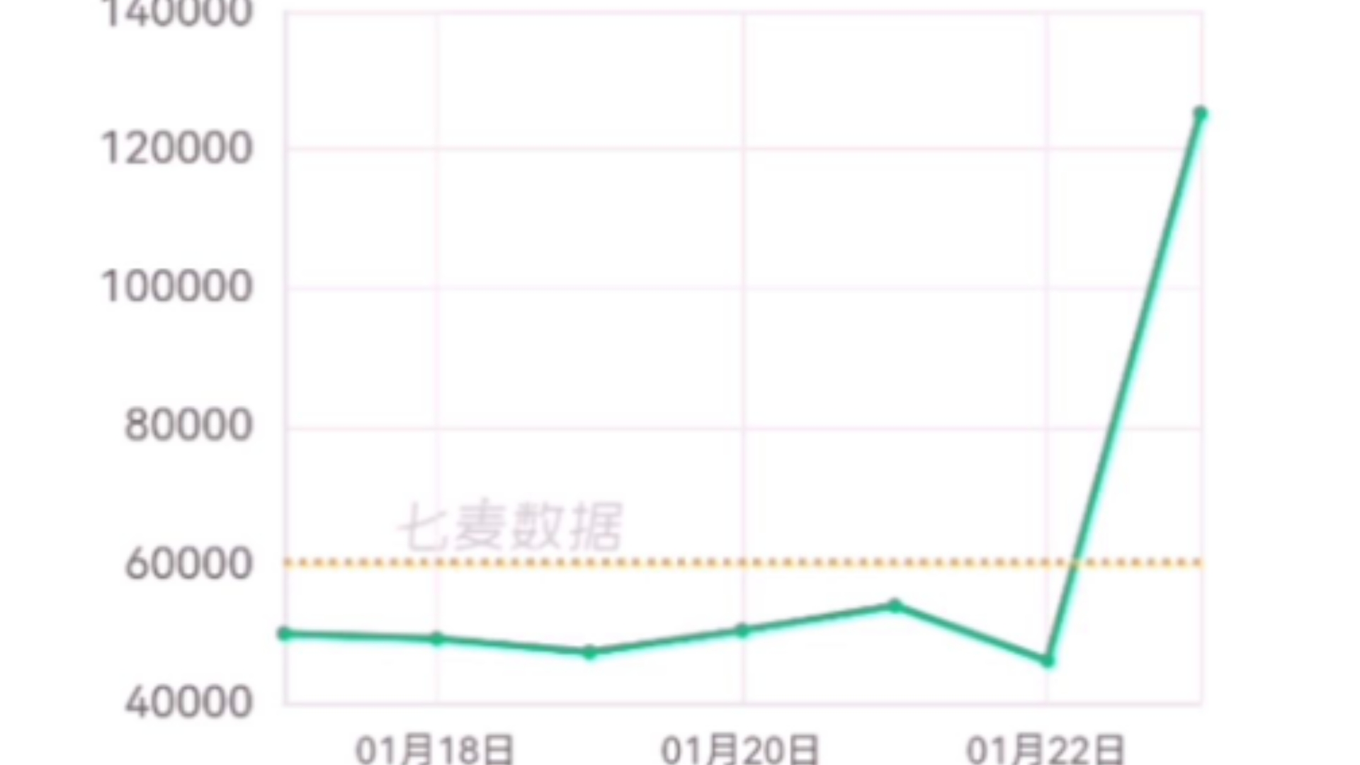 鸣潮2.0洛可可今汐1月23日部分收入流水预估出炉!iPhone国区约为12万美元!(数据仅供参考)哔哩哔哩bilibili