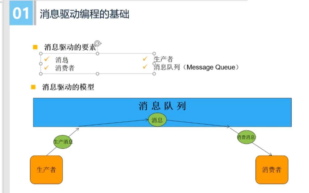 事件驱动式编程之美哔哩哔哩bilibili