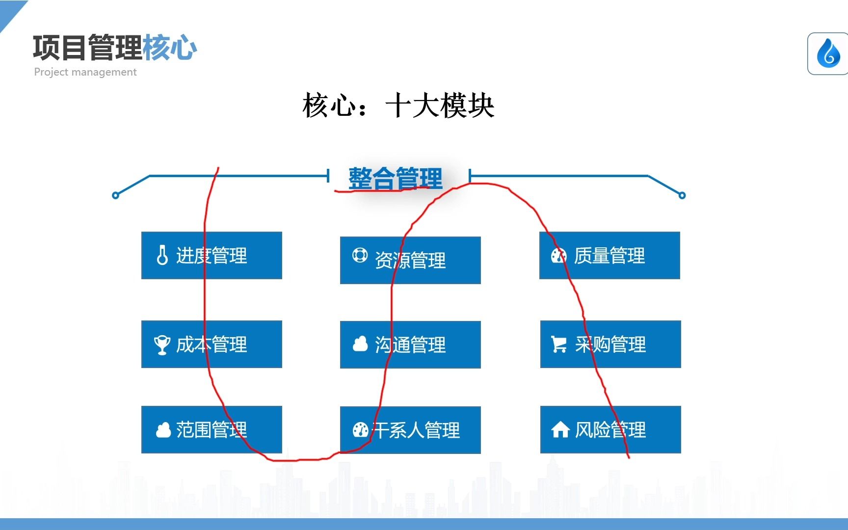 2023年软考高项V4.0开课典礼如何学习高项哔哩哔哩bilibili