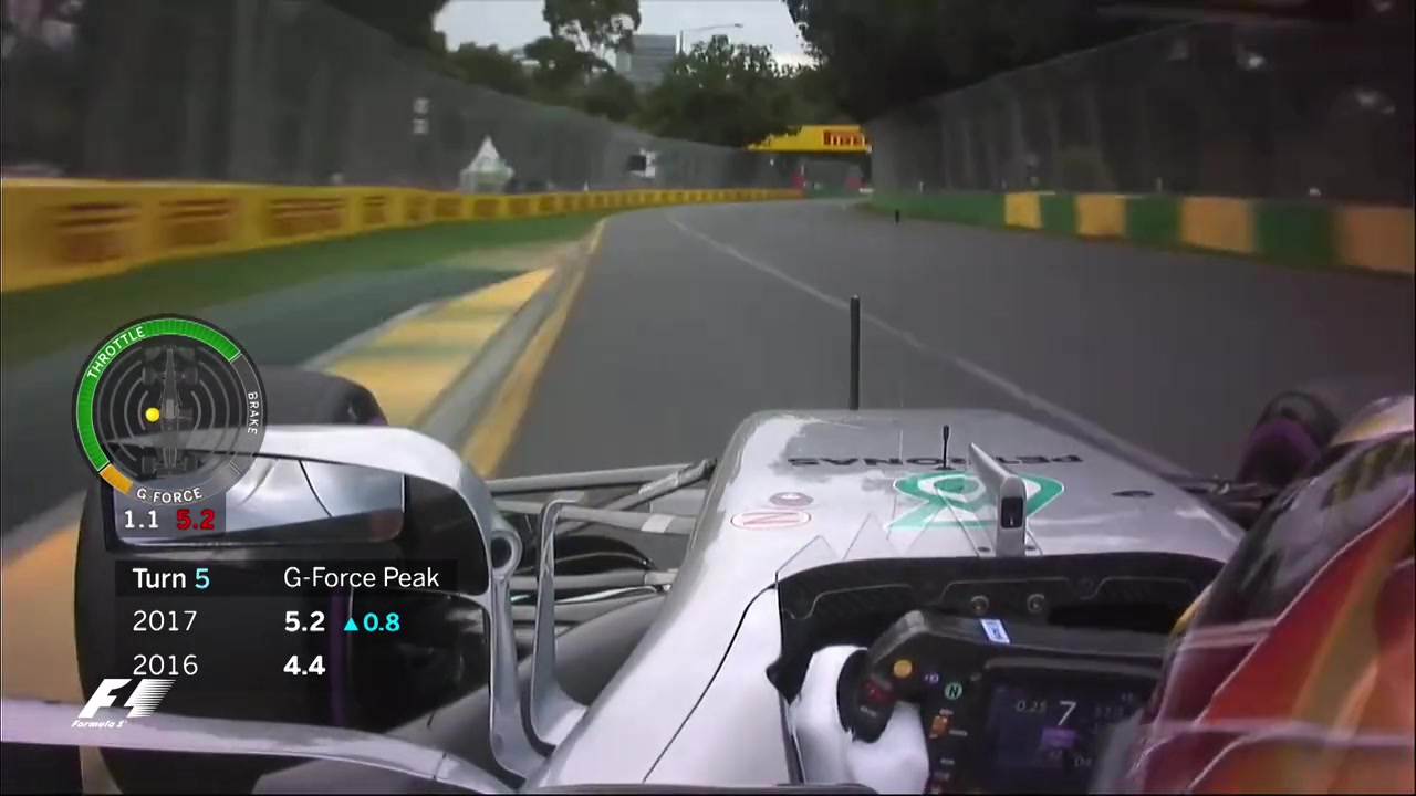 【F1大数据】2017、2016赛车G值对比_哔哩哔哩_bilibili