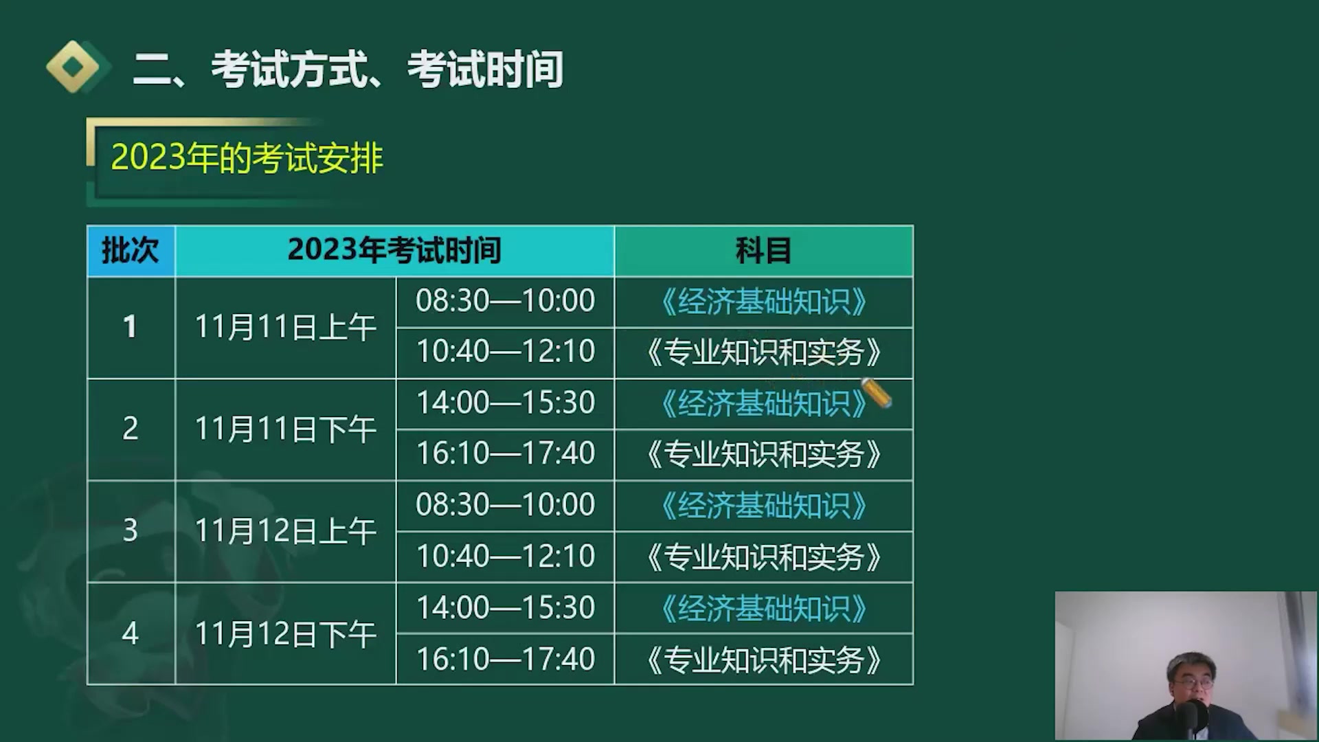 2023中级经济师最新版 中级经济师职称 经济基础知识 老师精讲完整版哔哩哔哩bilibili