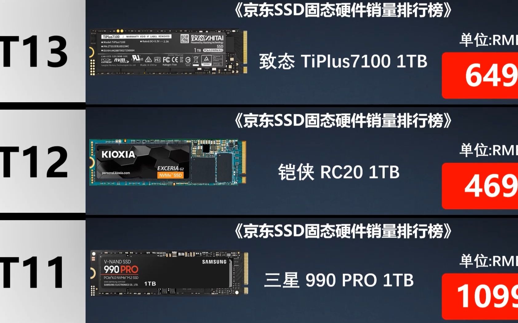 2022年:双12京东SSD固态硬件销量排行榜 (TOP20)哔哩哔哩bilibili