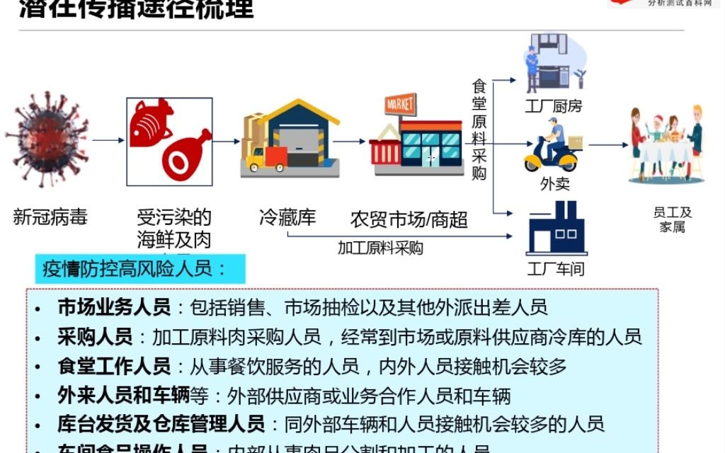 《冷链食品生产经营过程新冠病毒防控消毒技术指南》解读哔哩哔哩bilibili