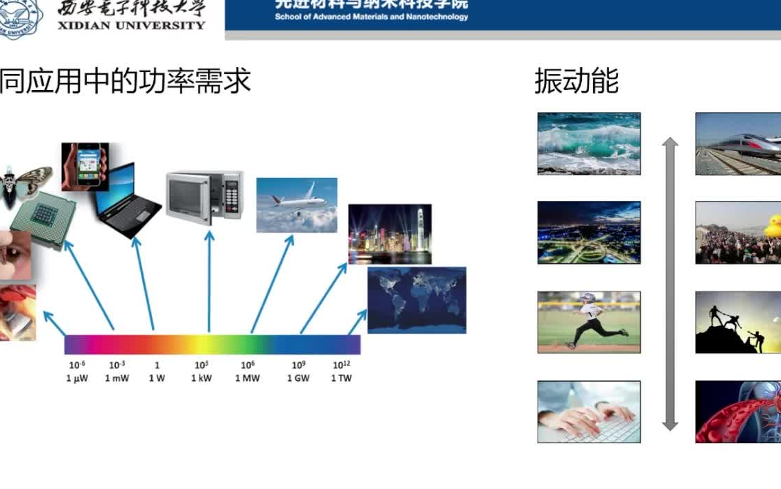 20220618西安电子科技大学谭丹压电能量采集的分子动力学性能研究哔哩哔哩bilibili