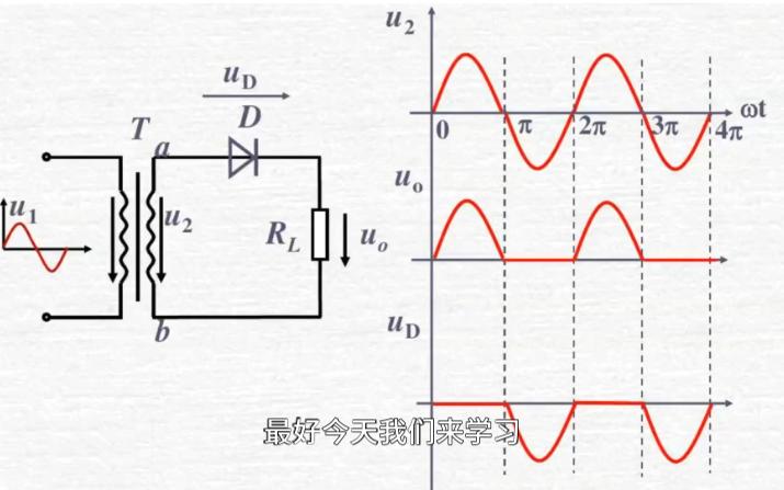 模拟电子技术基础-半波整流电路(五)