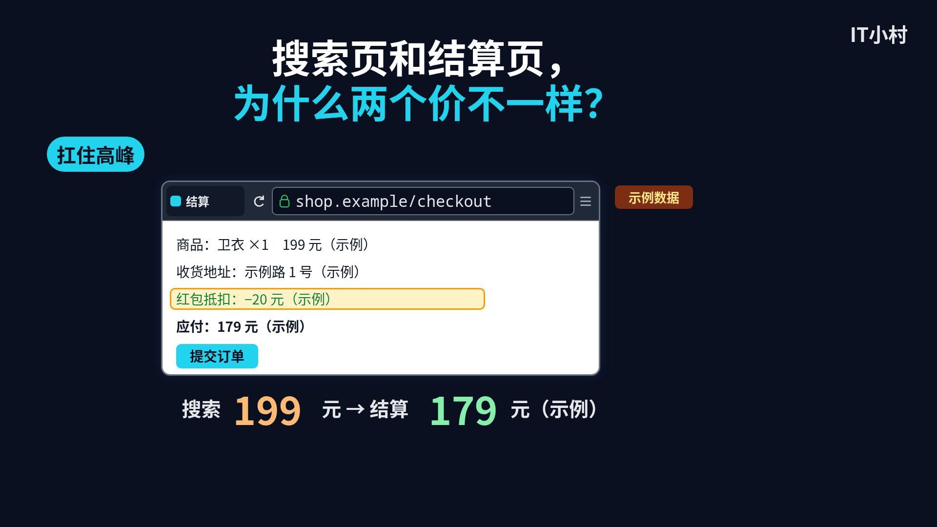 搜索页和结算页,为什么两个价不一样?看懂降级