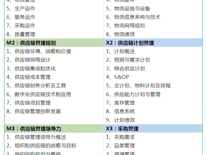 SCMP值得报考吗?含金量如何?哔哩哔哩bilibili