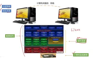 Télécharger la video: 计算机考研408介绍的和如何复习(七) 总结