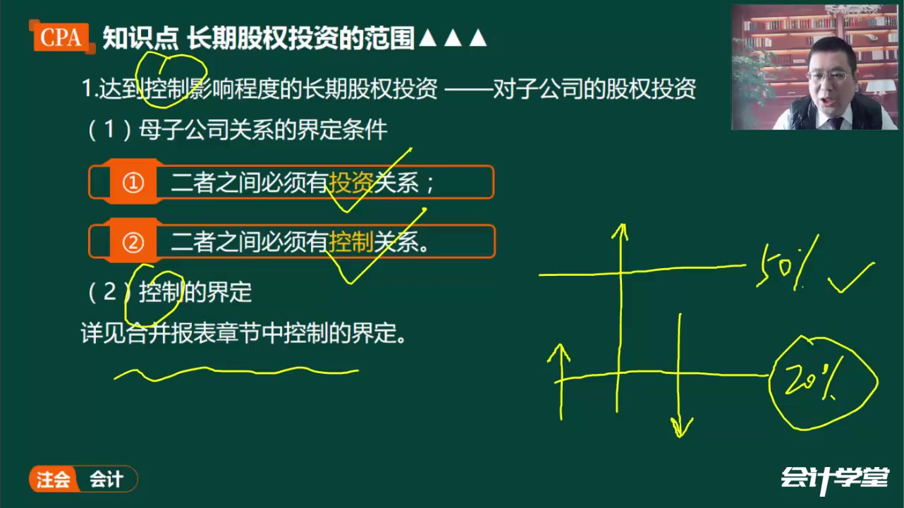 [图]第9讲股权投资——入门篇