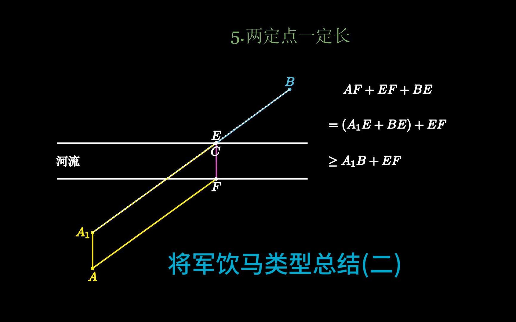 [图]将军饮马类型总结(二)