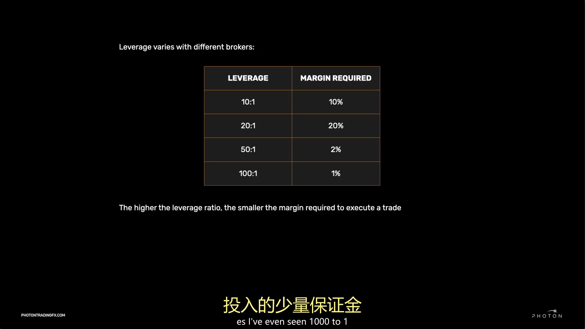 光子photon Trading 2024|10集 如何通过外汇交易赚钱 中文配音版|SMC聪明钱订单流交易策略 |(如需完整版,联系up主)哔哩哔哩bilibili