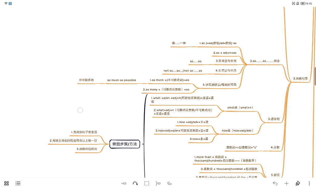 英語語法思維導圖詳細解析16(主講英語句式中的第三類