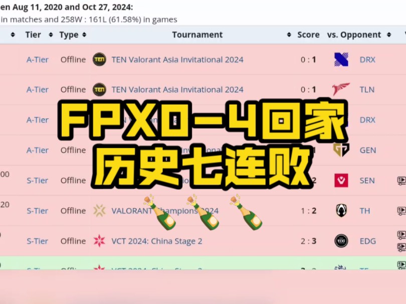 恭喜FPX创造队史最好外战成绩!我们是四强!电子竞技热门视频