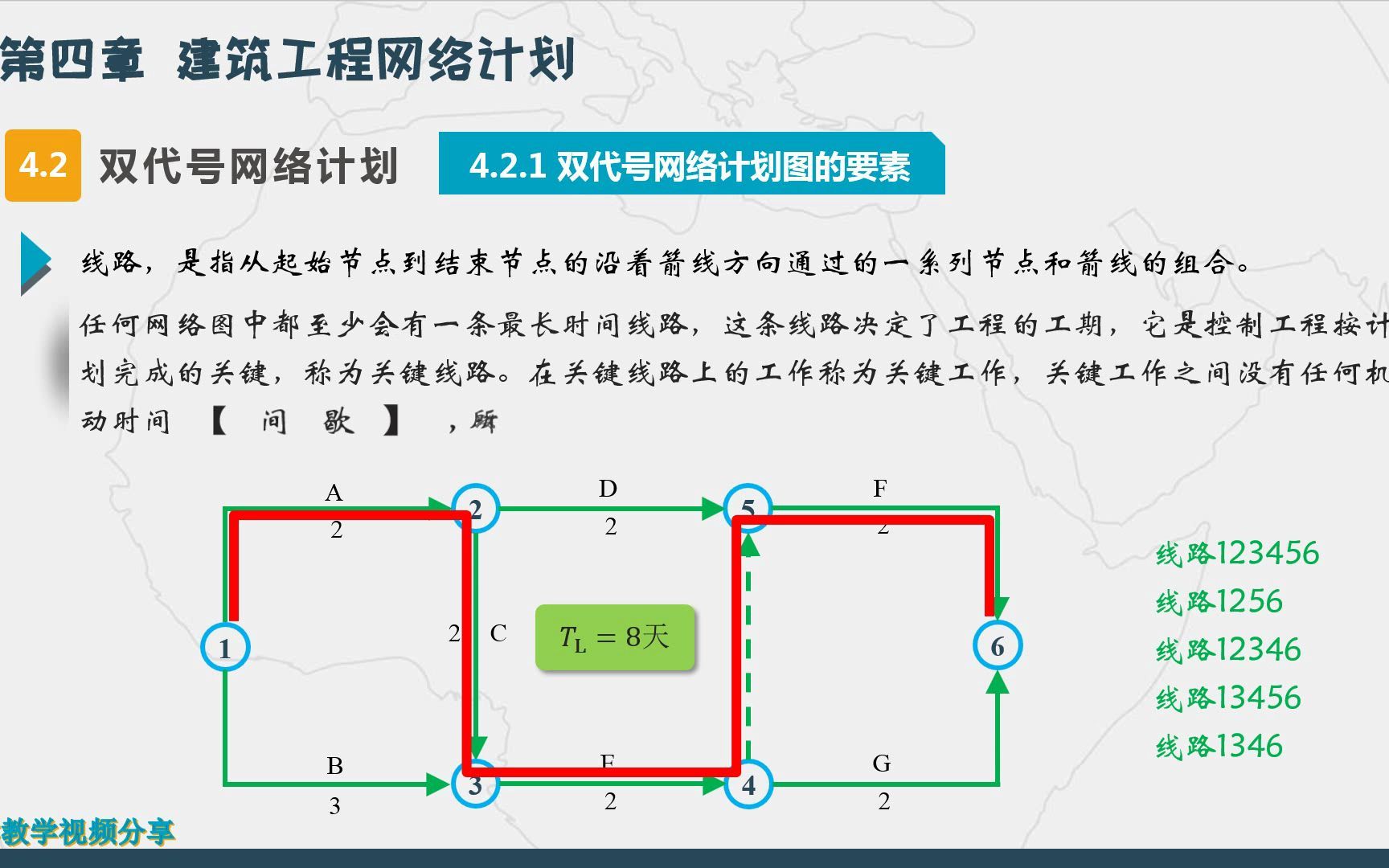 [图]建筑施工组织（第四章 建筑工程网络计划）（1建筑工程网络计划的原理--2双代号网络计划）（绘图要素与方法2）