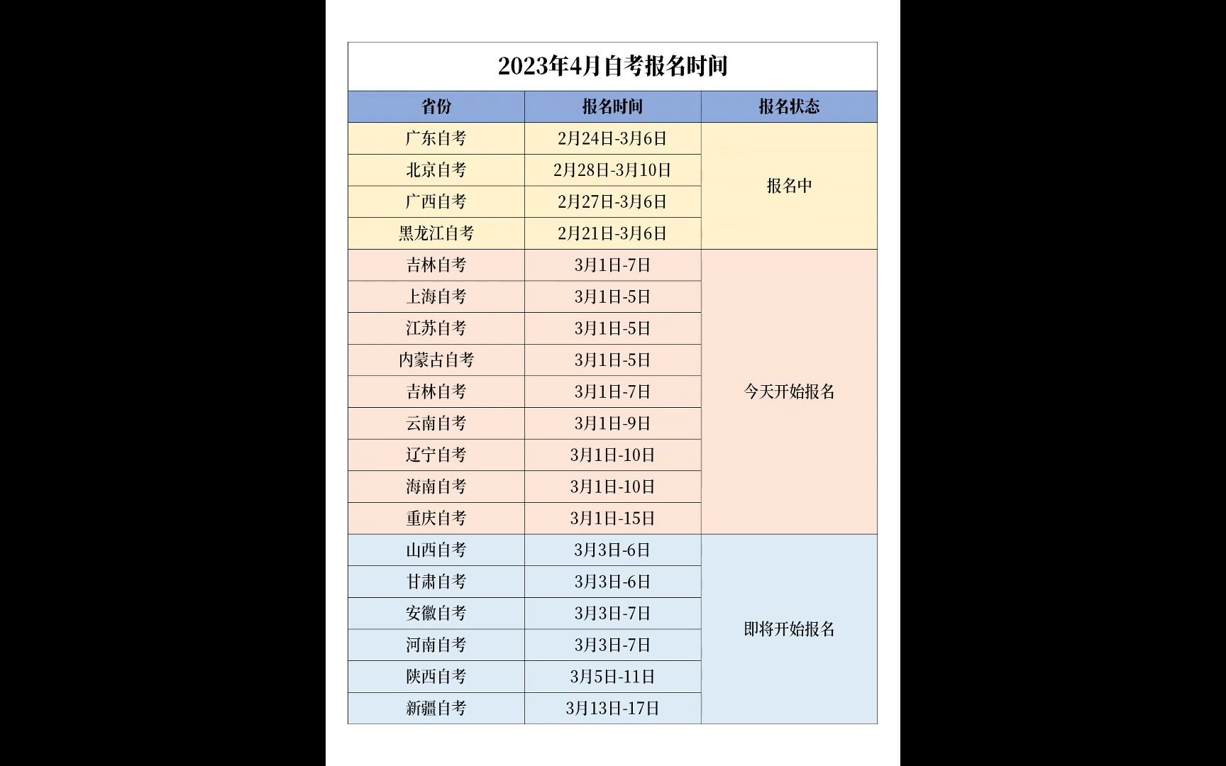 2023年4️⃣𐟈𗯸自考报名时间汇总及报名照片上传要求、制作教程哔哩哔哩bilibili