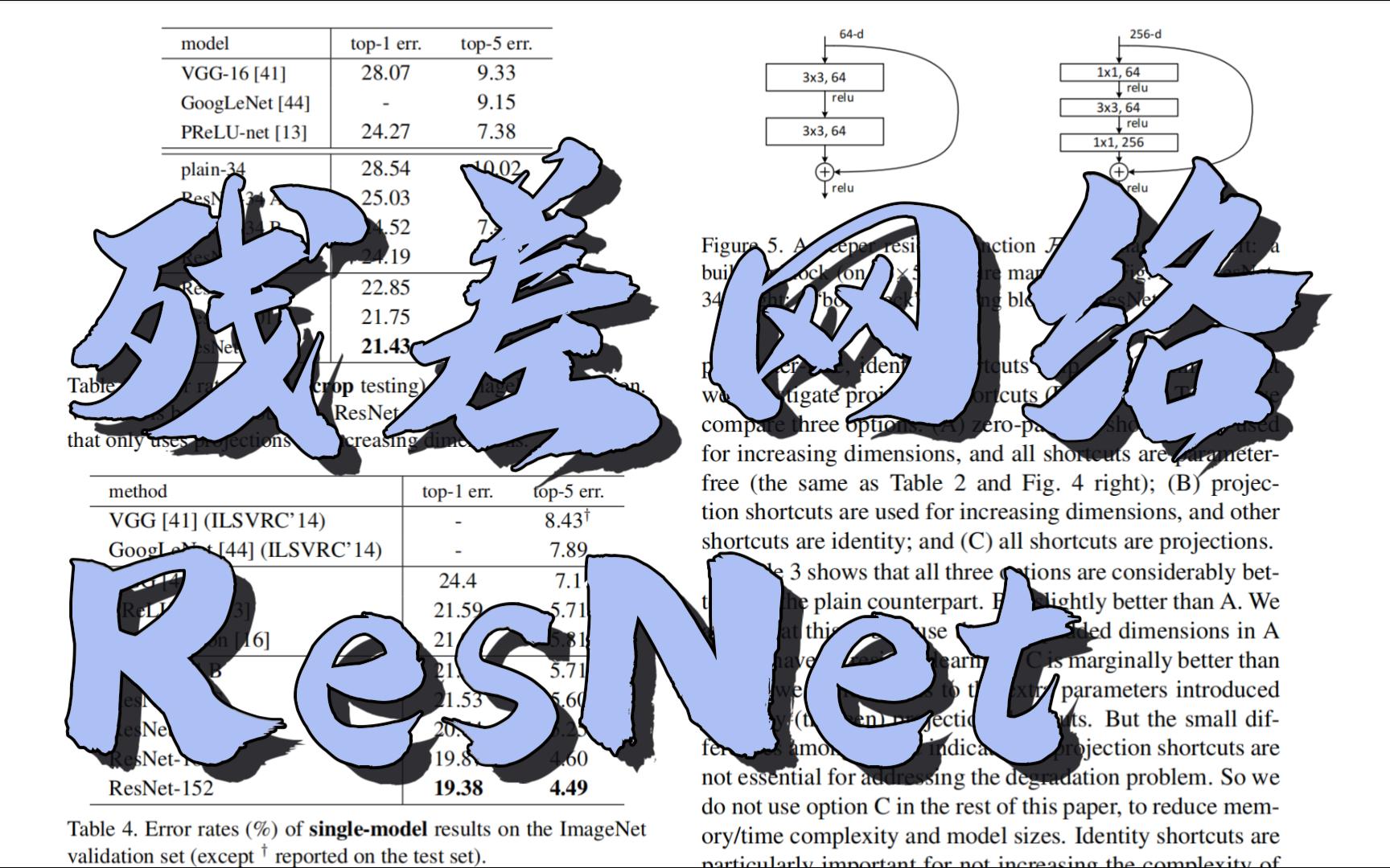 残差网络ResNet【论文关键点解读】哔哩哔哩bilibili