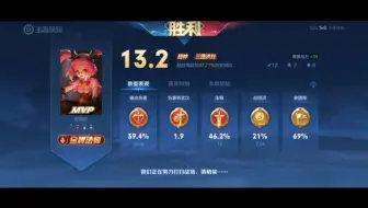 王者荣耀国服安琪拉MVP 3连决胜超神金牌法师，精彩的比赛，我用安琪拉最有感觉了，希望大家能喜欢