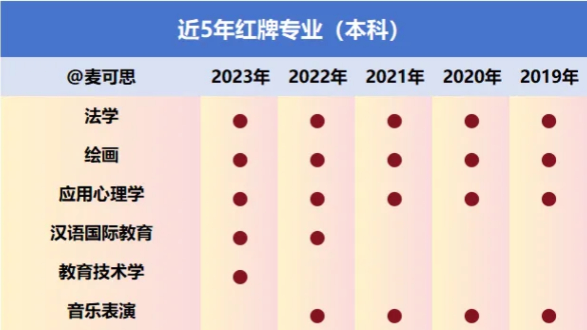 注意!近五年红牌警告的8大专业,严重饱和!毕业即失业?你的专业在其中吗?哔哩哔哩bilibili