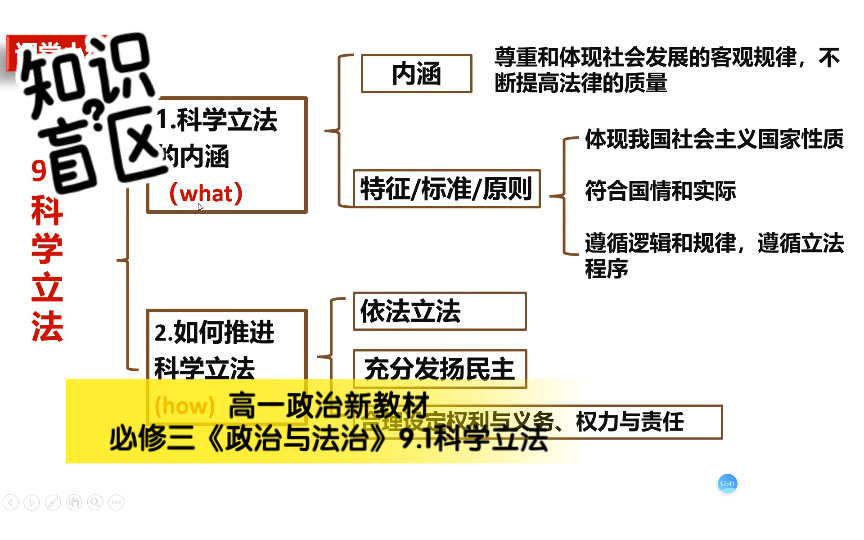 高一政治新教材必修三《政治与法治》9.1科学立法(下)哔哩哔哩bilibili