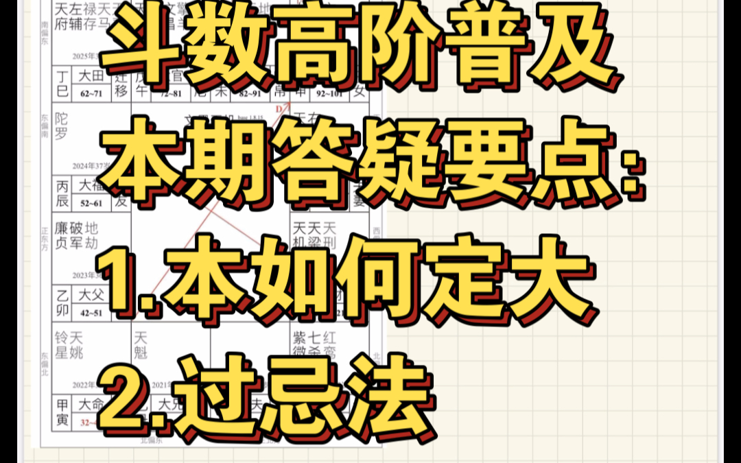 紫微斗数高阶知识普及及答疑哔哩哔哩bilibili