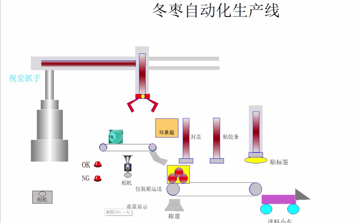 【plc毕业设计】基于plc的苹果冬枣分拣系统详细讲解.哔哩哔哩bilibili