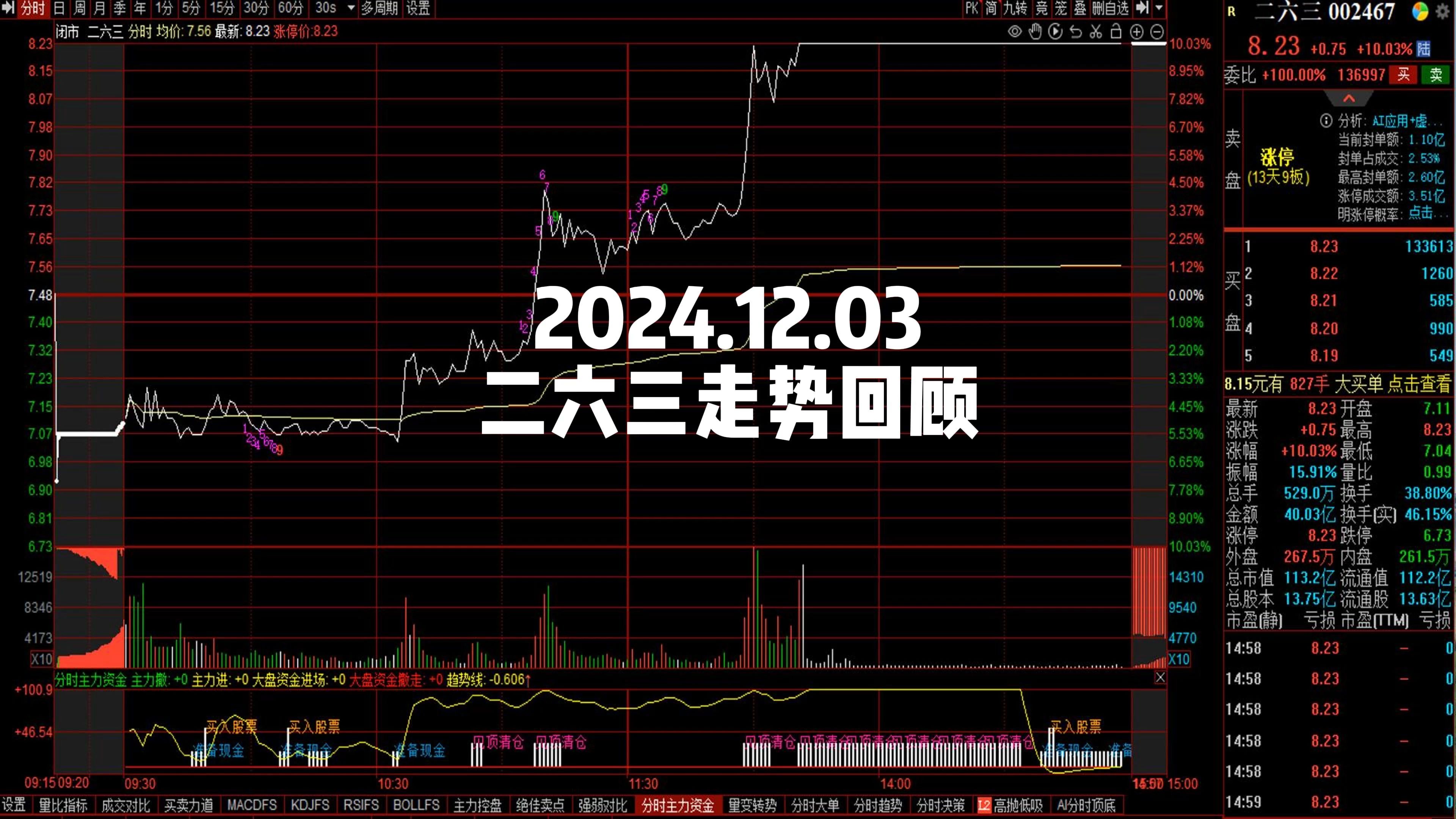 2024.12.03 二六三走势回顾哔哩哔哩bilibili