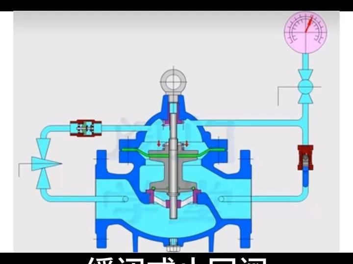 四种常用止回阀类型哔哩哔哩bilibili