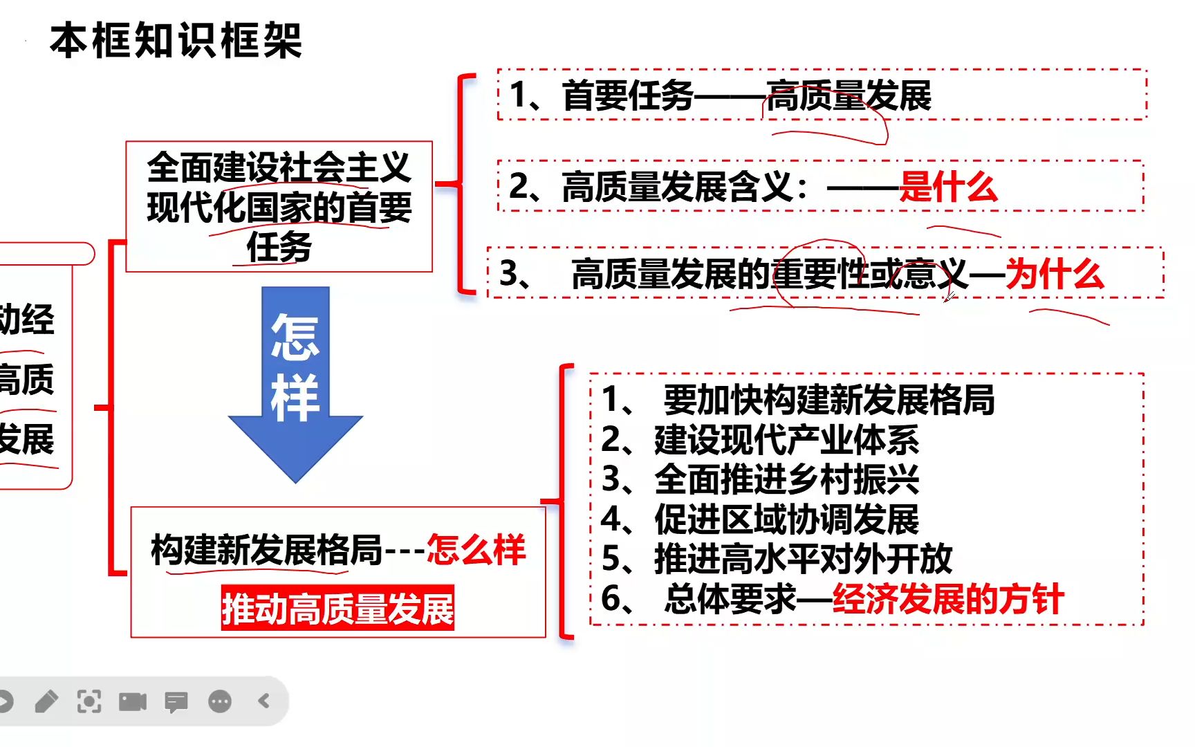 [图]3.2推动高质量发展 课堂实录