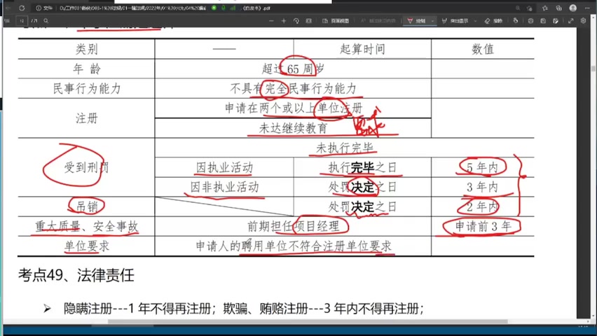 [图]2022一建《法规》考前集训突破直播课-白皮书 【有讲义】