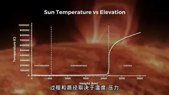 Download Video: 宇宙中可疑的外星信号，探索“Wow 信号”，宇宙深处的神秘呼唤