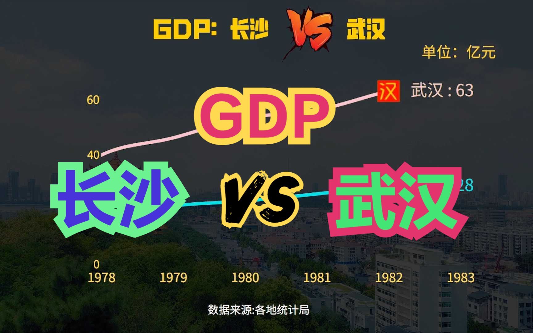 长沙和武汉到底谁是中部第一城?近50年,长沙VS武汉GDP对比哔哩哔哩bilibili