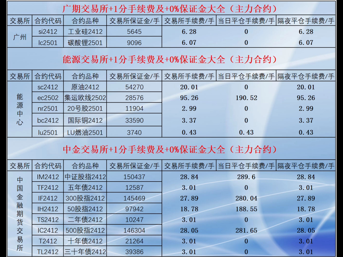 期货手续费一览表2024.11.8哔哩哔哩bilibili