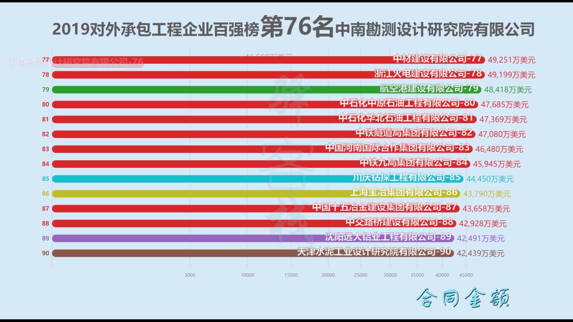 2019中国对外承包工程企业百强榜!哔哩哔哩bilibili