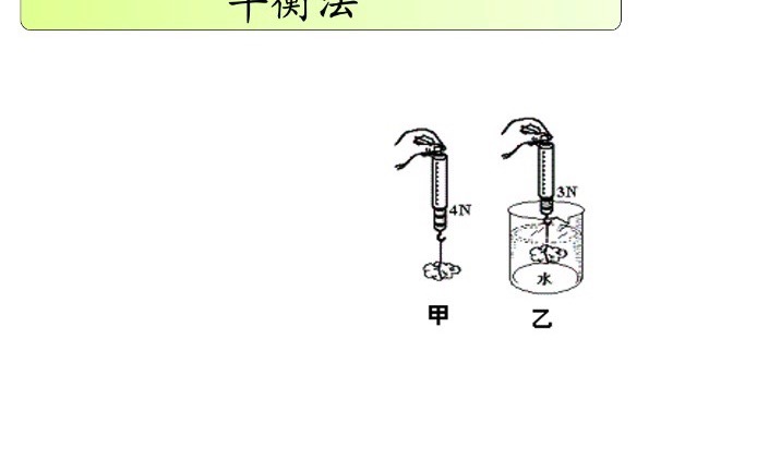 浮力预习5:称重法_哔哩哔哩_bilibili