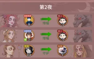 下载视频: 【狼人杀】黑导：小弟们！给我砍！  白导：乃乃滴，给我削！不对，怎么是增强？