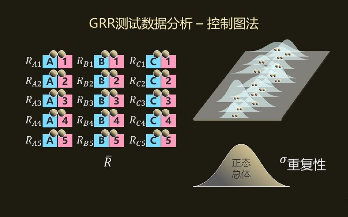 统计学与质量066  测量系统分析  GRR分析之控制图和极差法哔哩哔哩bilibili