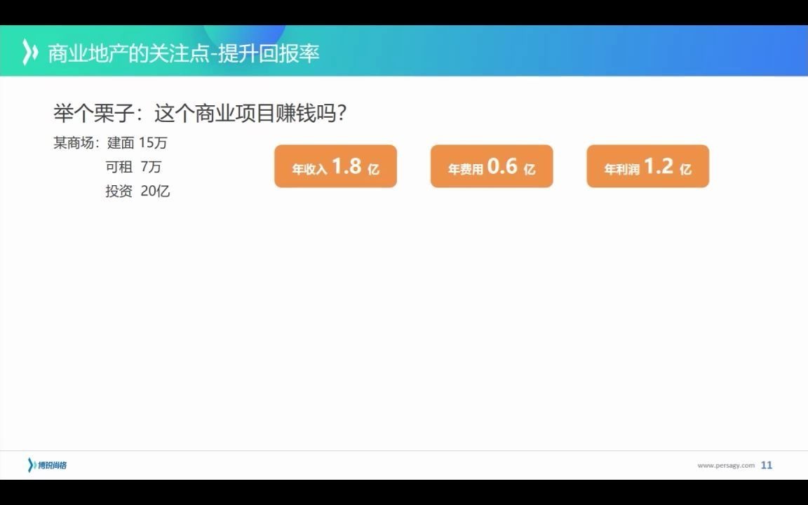 博锐尚格技术讲堂 | 商业地产运营管理哔哩哔哩bilibili