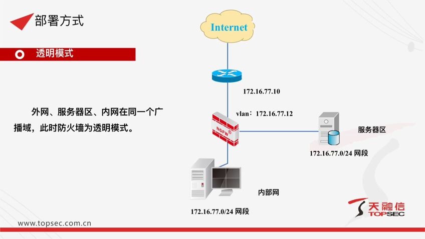 4天融信网络安全产品介绍哔哩哔哩bilibili