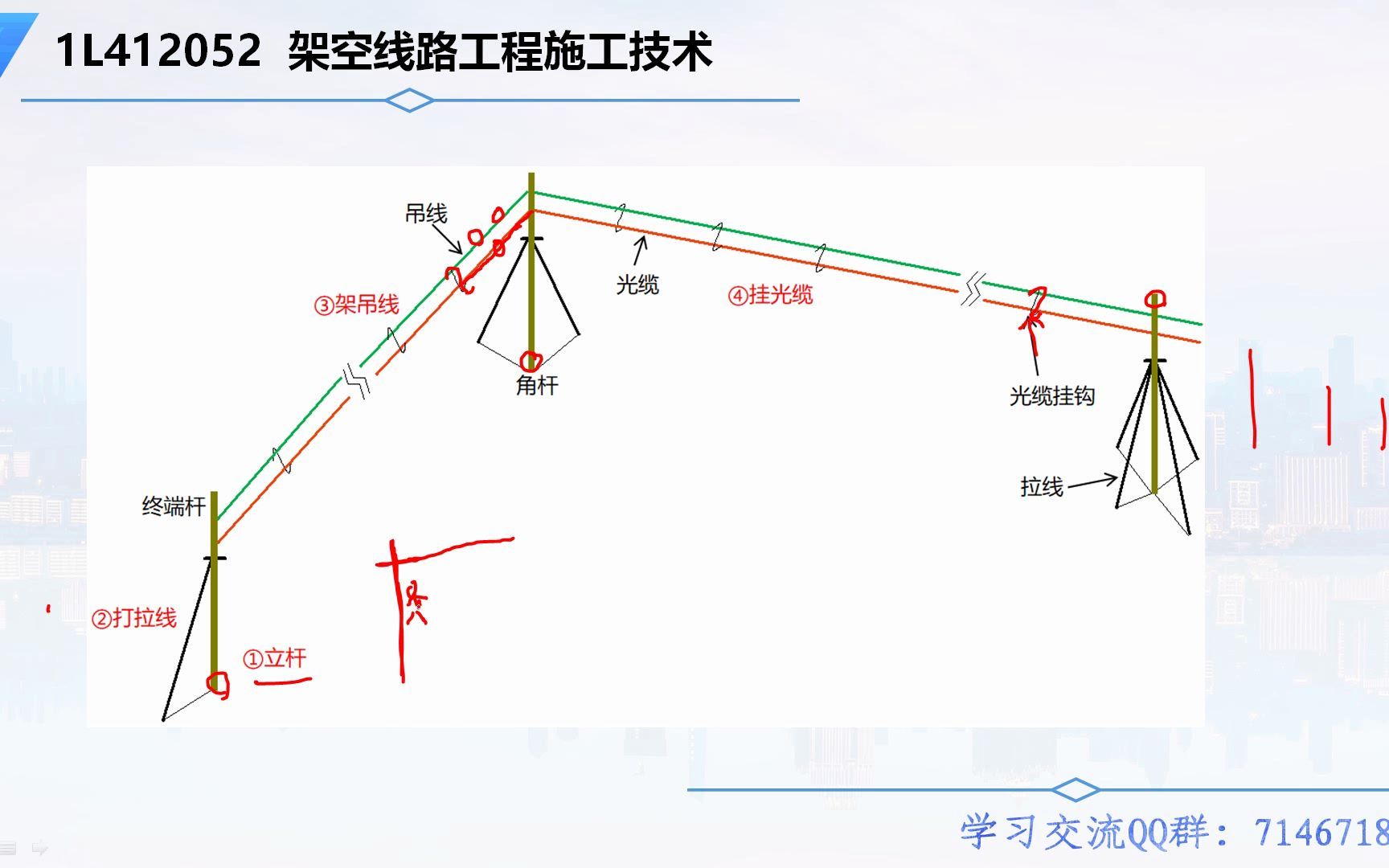 [图]1L412052 架空线路工程施工技术