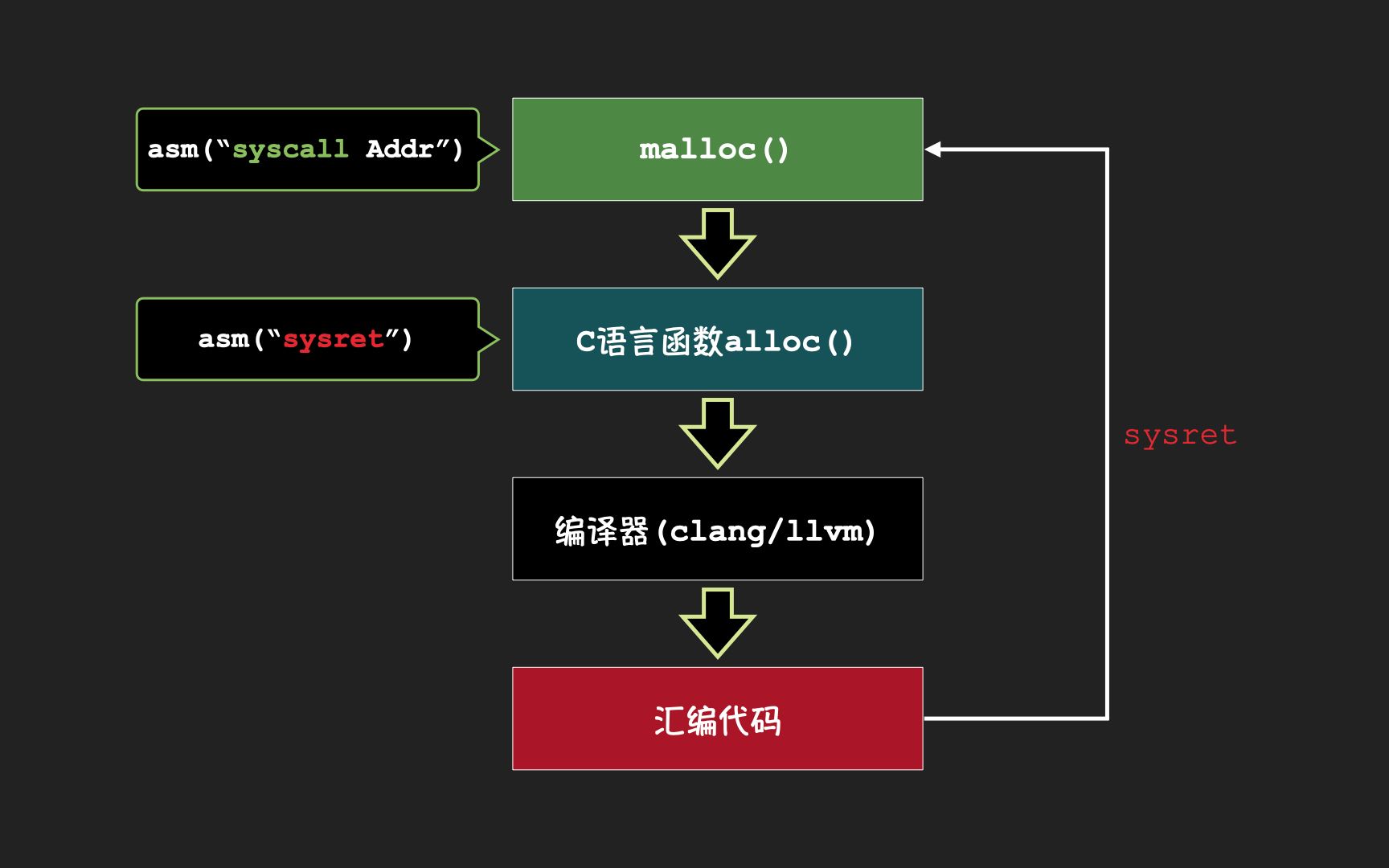 [图]「UEFI」第22话 安全的系统调用是怎样炼成的