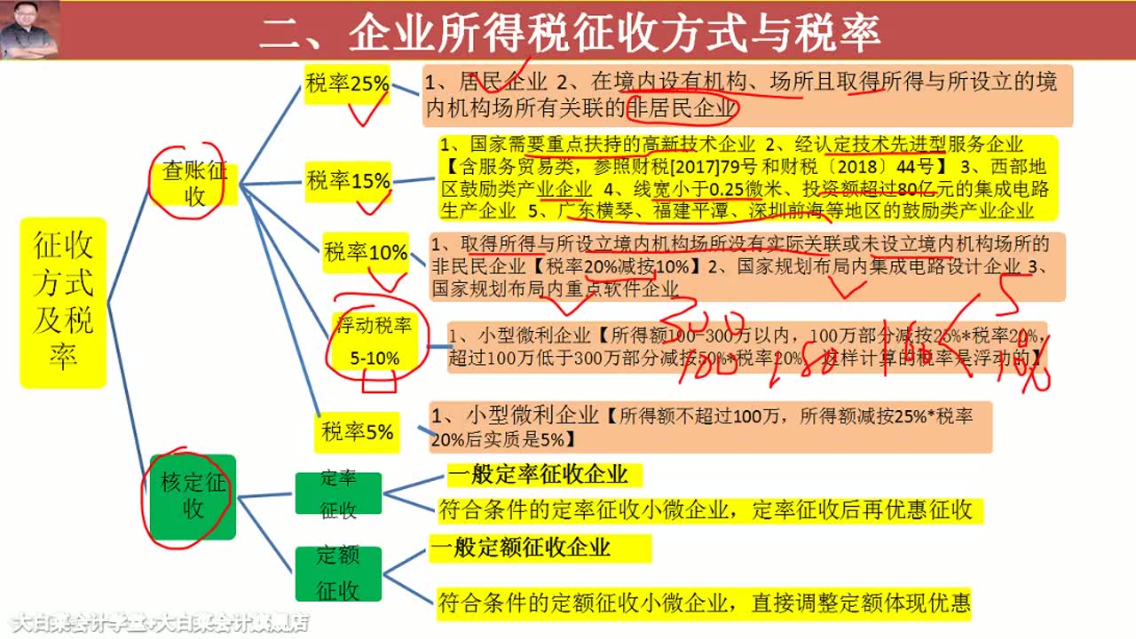 2019年1月新政策下的企业所得税税率大总结!哔哩哔哩bilibili