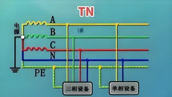 9 分钟理清！低压接地系统 TN-C/S/C-S、TT、IT 分别用在哪里？