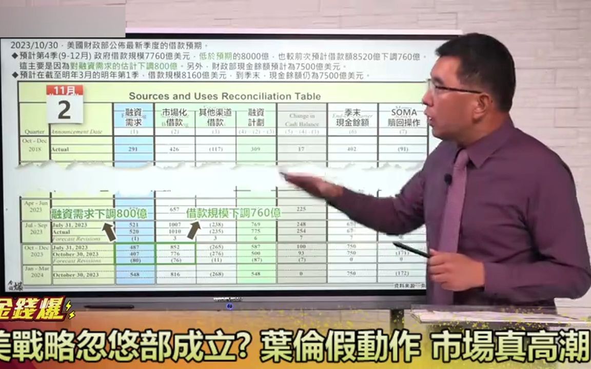 [图]11月10日金钱爆：叶伦假动作，市场真高潮？美联储忽悠部成立