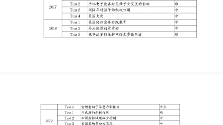 考研英语阅读英语一和英语二难度对照表分享哔哩哔哩bilibili