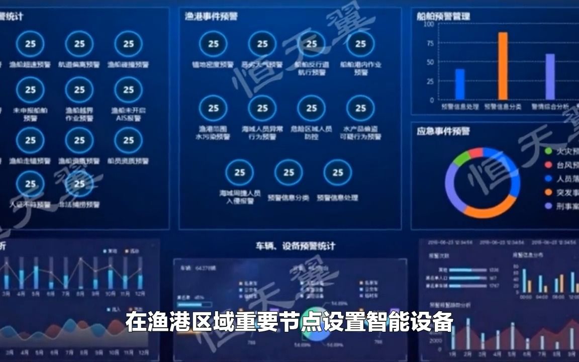 智慧渔港信息化平台有什么优势?提升渔港监管效率,服务渔民渔船渔业高质量发展哔哩哔哩bilibili