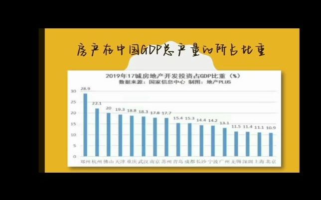 房地产价格哔哩哔哩bilibili