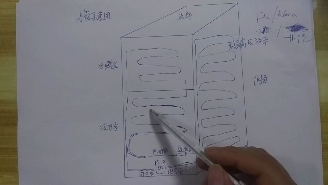 冰箱制冷工作原理,内部管路是如何分布的哔哩哔哩bilibili