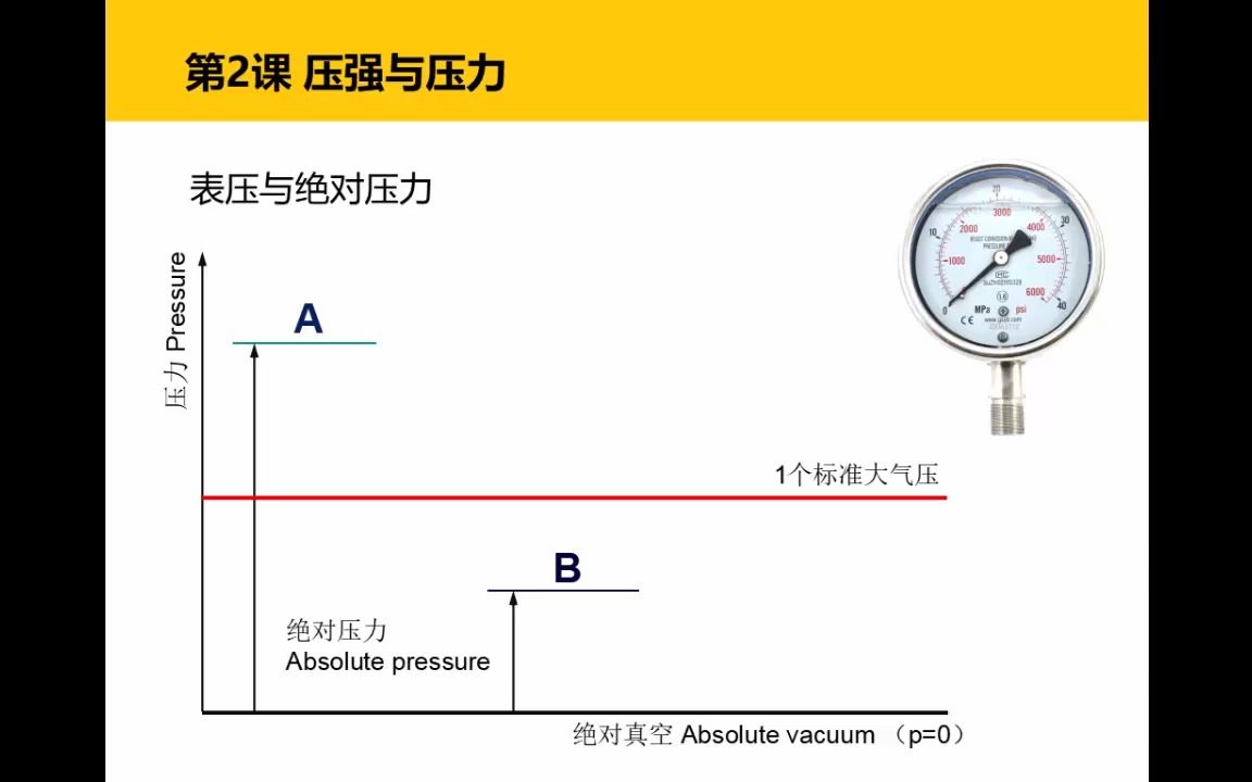 L022压强的表示方式哔哩哔哩bilibili