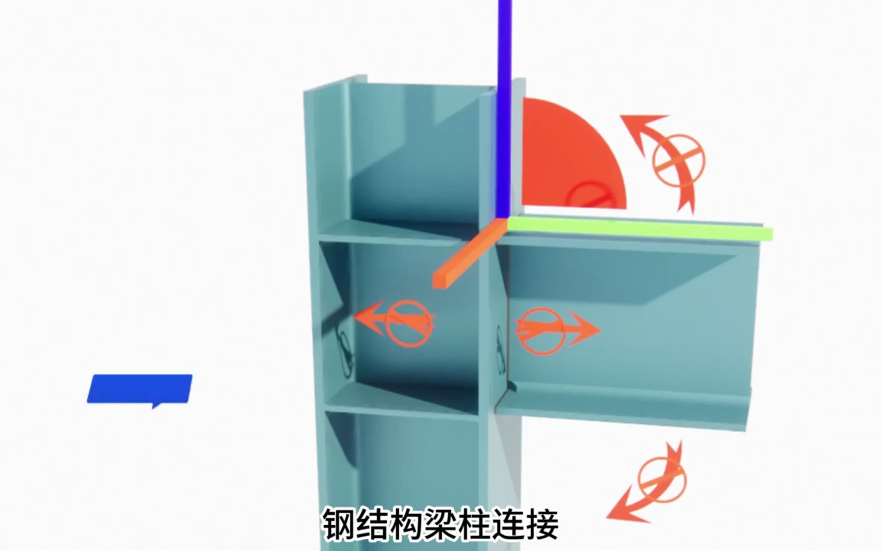 【涨知识】一个动画学会一个知识点,钢结构,刚性连接是什么?#刚接#钢结构#钢结构厂房设计 #施工设计哔哩哔哩bilibili