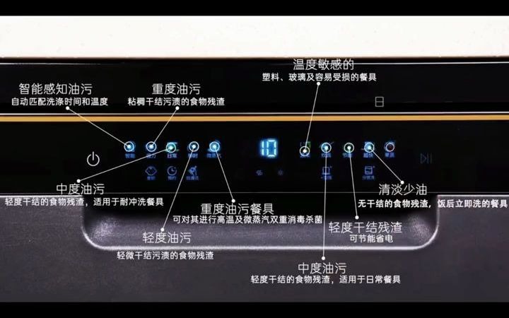 海尔洗碗机说明书图片图片